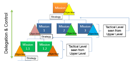 MOST - Communication