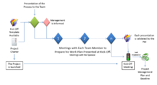 A meaningful kickoff