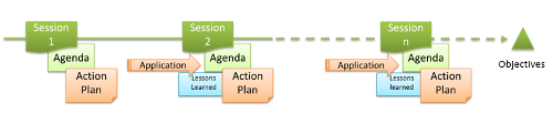 Mentoring - Process flow