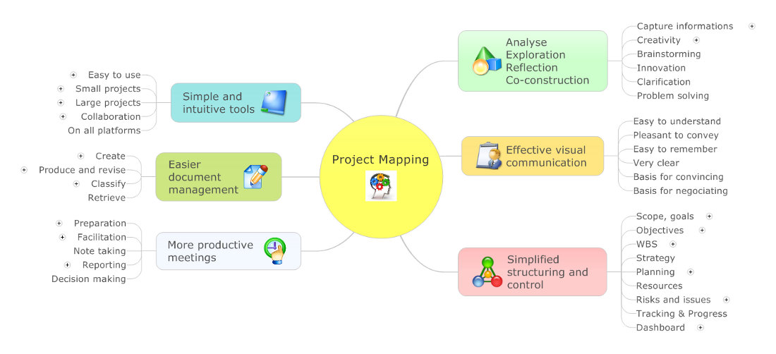 Project Mapping