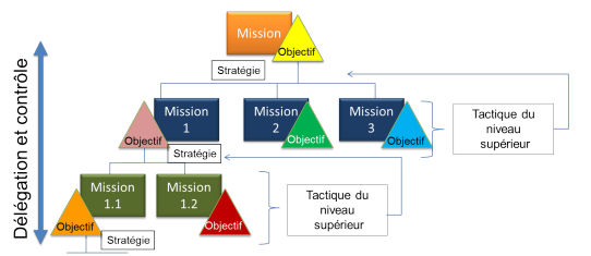 MOST - Communication