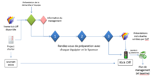 Un kick-off qui a du sens
